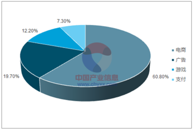 2017年中國移動網絡經濟 營收規模占比、增長走勢與未來預測