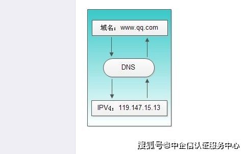 互聯網域名解析業務資質 哪些企業需要辦理第二類增值電信業務許可