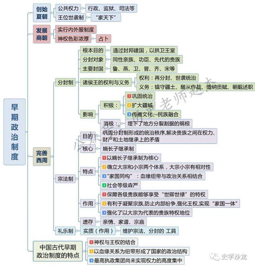 高中歷史必修一知識(shí)框架圖解析與第二類增值電信業(yè)務(wù)的應(yīng)用融合