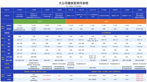 平安、人保、太平洋、友邦、中國(guó)人壽、泰康 主流保險(xiǎn)公司產(chǎn)品全面測(cè)評(píng)與選擇指南